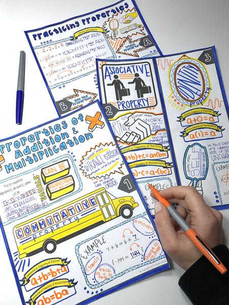 Properties Addition Multiplication Doodle Notes Commutative, Associative, Identity