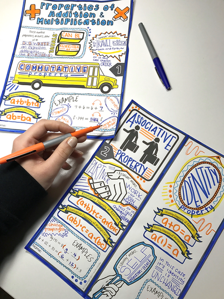 Properties Addition Multiplication Doodle Notes Commutative, Associative, Identity