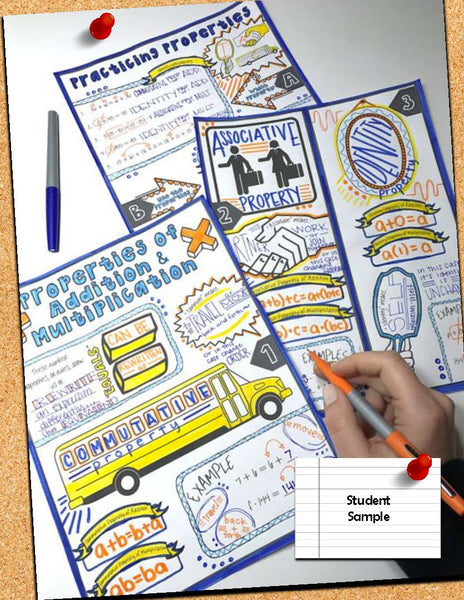 Properties Addition Multiplication Doodle Notes Commutative, Associative, Identity