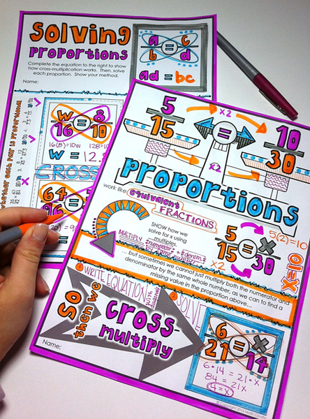 Proportions Doodle Notes