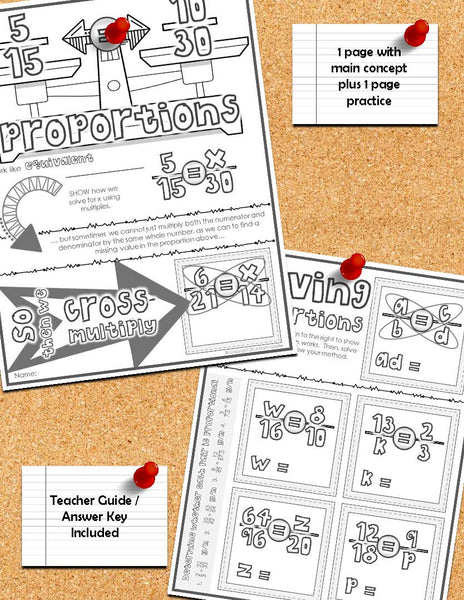 Proportions Doodle Notes