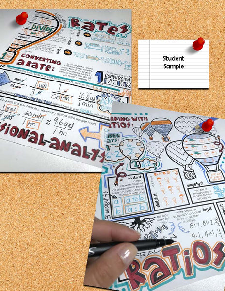Ratios and Rates Doodle Notes math class