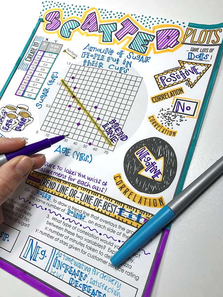Scatter Plots Doodle Notes math giraffe