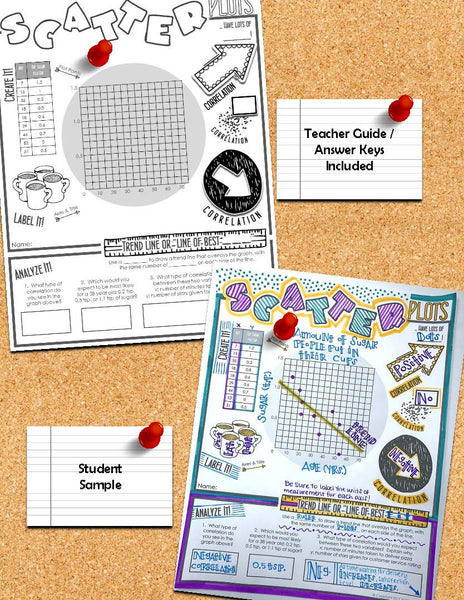 Scatter Plots Doodle Notes math giraffe