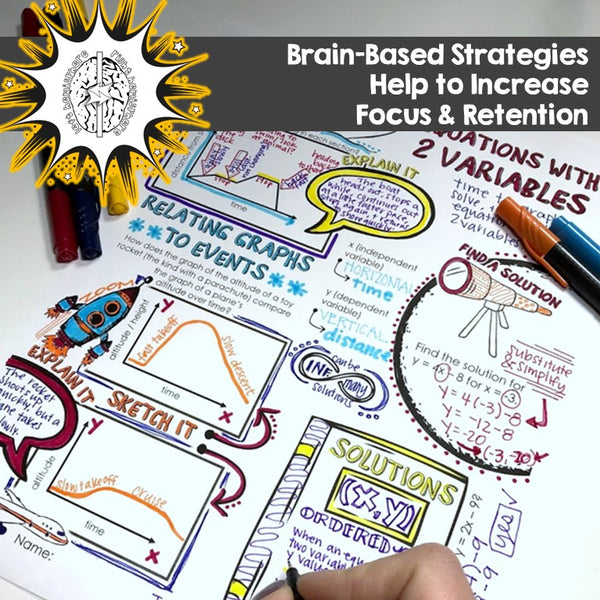 Algebra 1 Super Bundle brain-based strategies