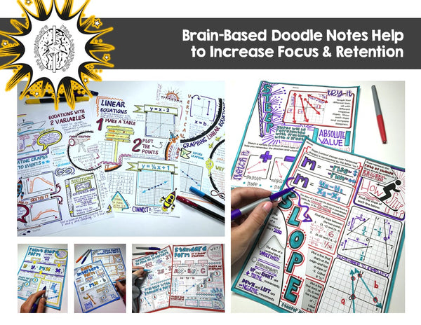 Linear Equations Bundle: Slope & Graphing | Activities, Games, Notes, & Puzzles