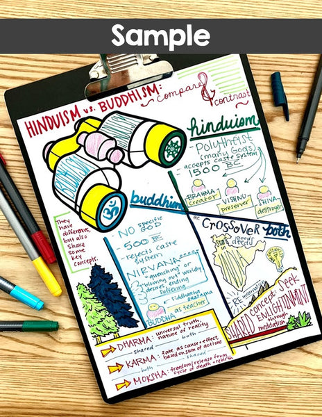 ADVENTURE Doodle Note Template Set buddhism