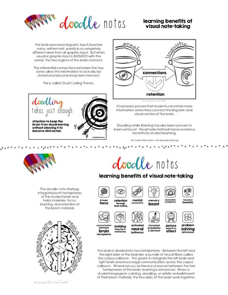 Visual Vocabulary Prompts: Doodle Note Review Card Templates