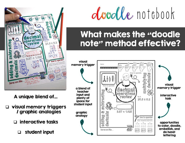 Middle School Pre-Algebra Doodle Note Book