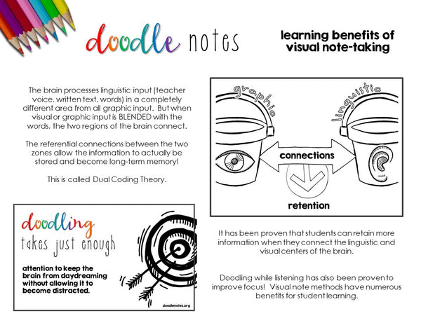 Middle School Pre-Algebra Doodle Note Book