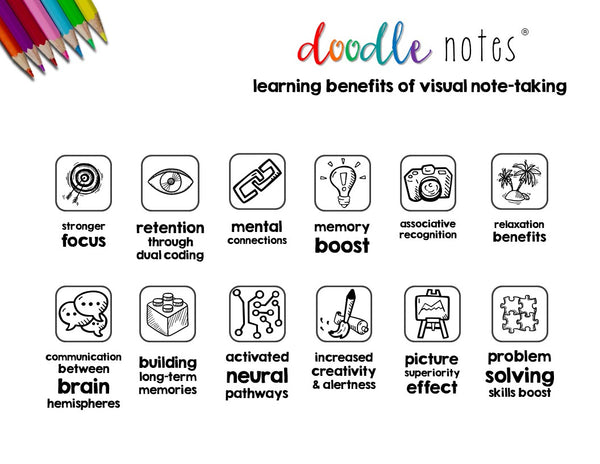 Financial Literacy Doodle Note Book for Teens