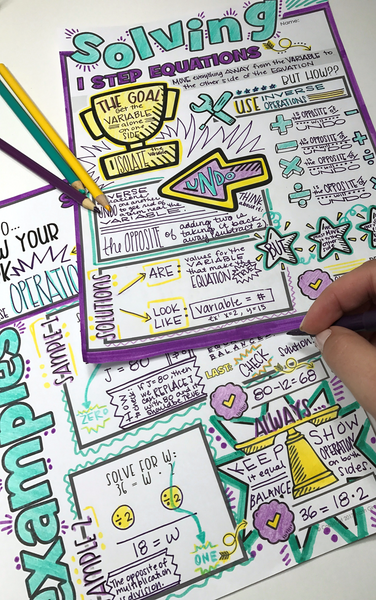 One Step Equations Doodle Notes