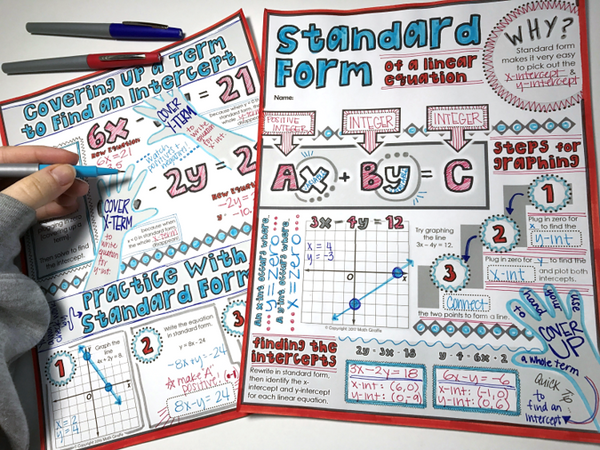 Standard Form Doodle Notes linear linear equation