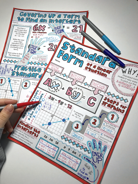 Standard Form Doodle Notes linear linear equation