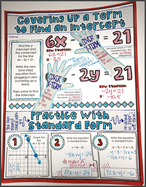 Standard Form Doodle Notes linear linear equation
