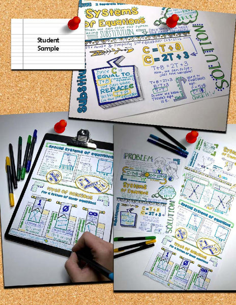 Systems of Linear Equations Doodle Notes graphing substitutions