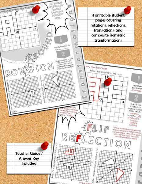 Isometric Transformations (Rotation, Reflection, Translation) Doodle Notes