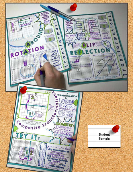 Isometric Transformations (Rotation, Reflection, Translation) Doodle Notes