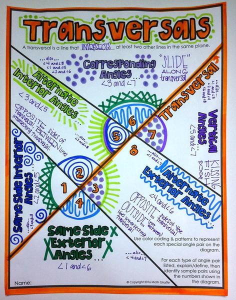 Transversals Doodle Notes