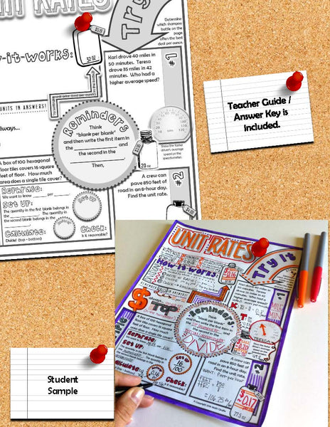 unit rates doodle notes  teacher guide