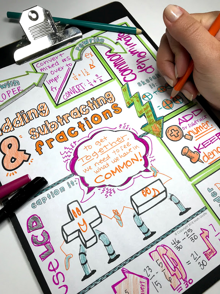 adding and subtracting Fractions Doodle Notes
