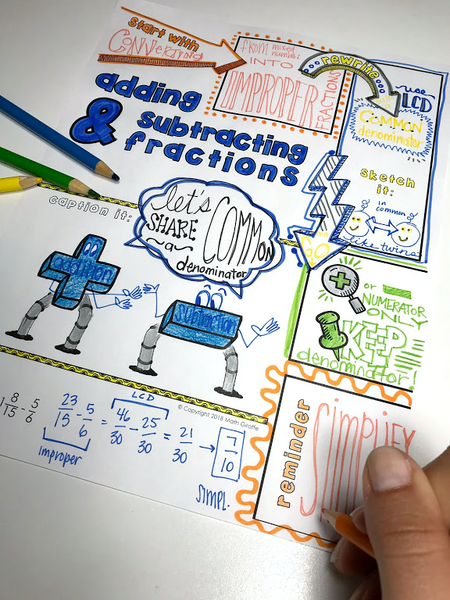 adding and subtracting Fractions Doodle Notes