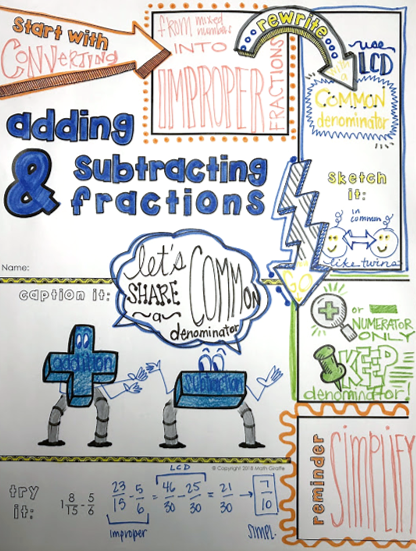adding and subtracting Fractions Doodle Notes