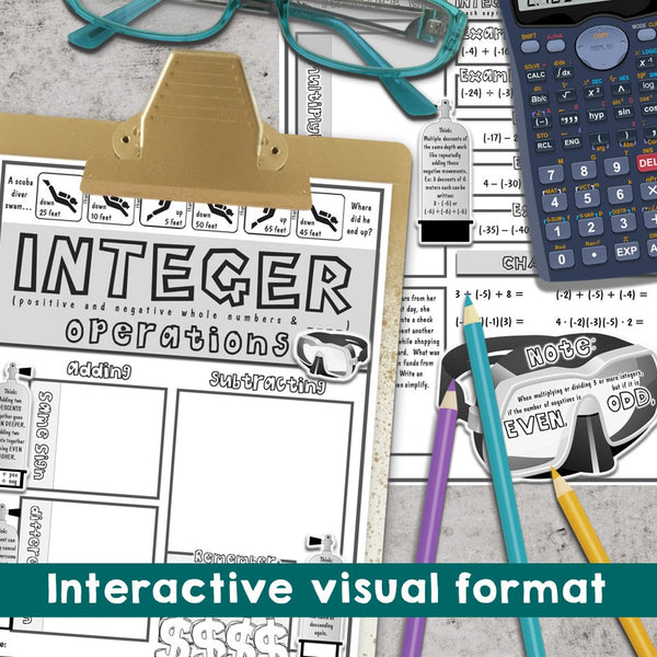 Integer Operations Doodle Notes
