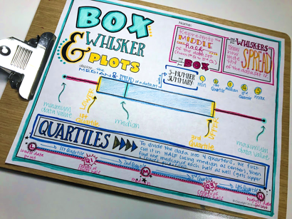 box and whisker plots doodle notes