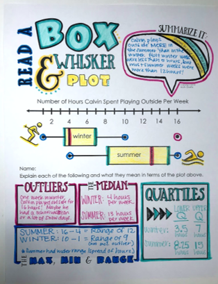 box and whisker plots doodle notes