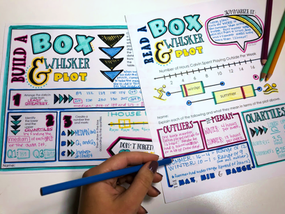 box and whisker plots doodle notes