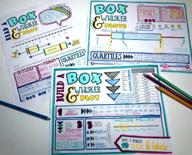 Box and Whisker Plots Doodle Notes – Math Giraffe Shop