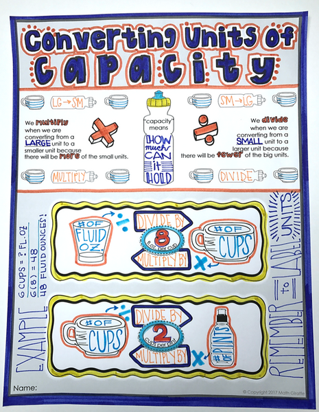 Units of Capacity Doodle Notes pre-algebra