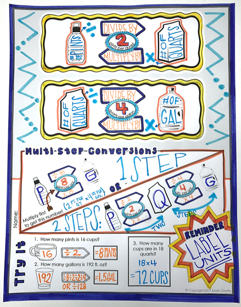 Units of Capacity Doodle Notes pre-algebra