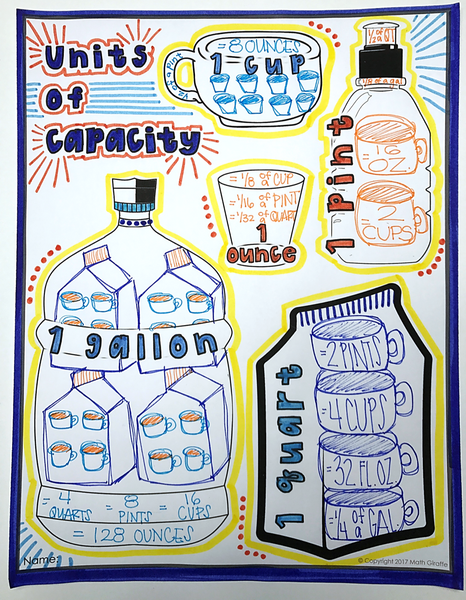 Units of Capacity Doodle Notes pre-algebra