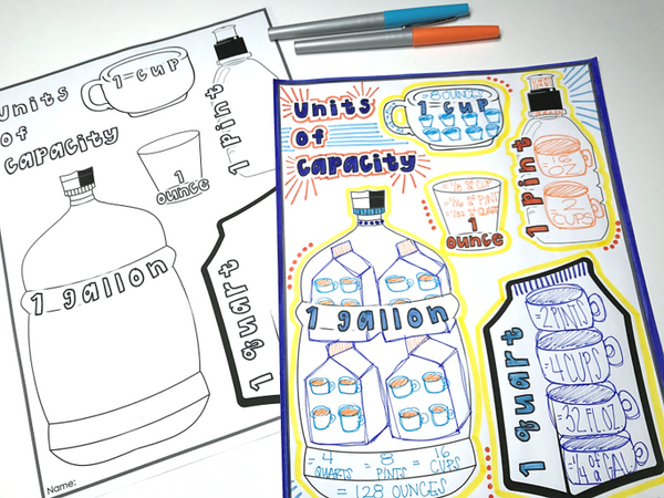 Units of Capacity Doodle Notes pre-algebra