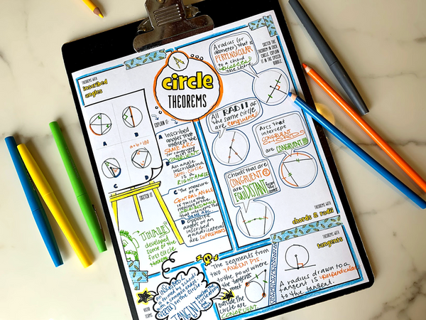Circle Theorems Doodle Notes