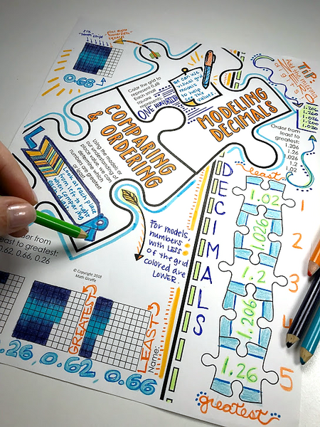 Decimals Doodle Notes Set comparing ordering