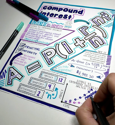 Compound Interest Doodle Notes – Math Giraffe Shop