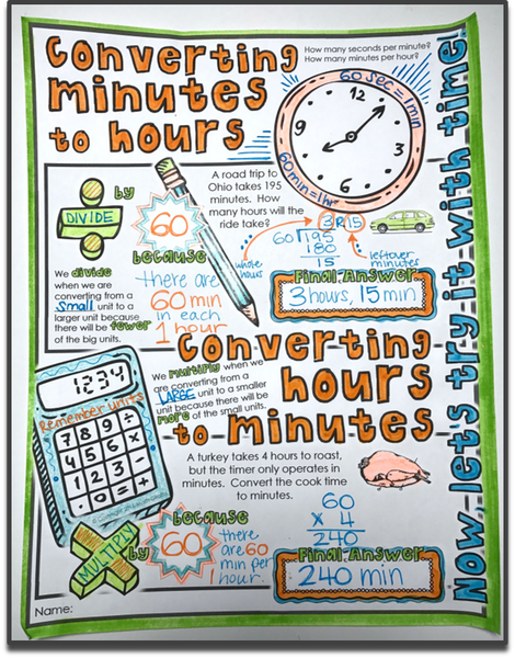 Converting Measurements Doodle Notes