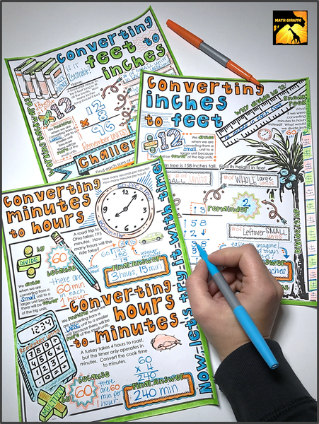 Converting Measurements Doodle Notes