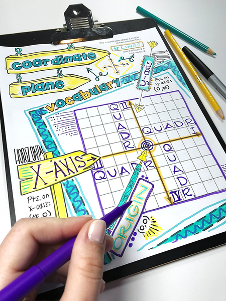 Coordinate Plane Doodle Notes Interactive Printables Plotting Points