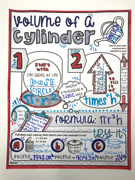 Volume of Cylinders, Cones, & Spheres Doodle Notes geometry