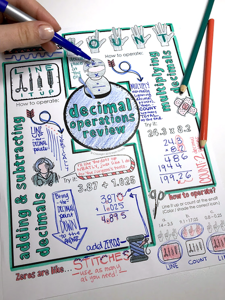 Decimal Operations Doodle Notes Math Giraffe review