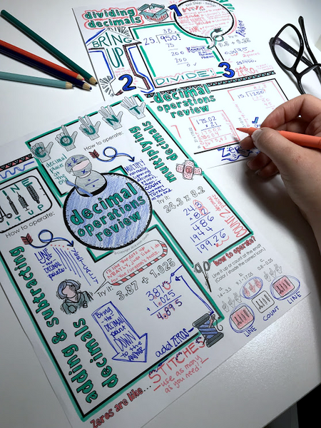 Decimal Operations Doodle Notes Math Giraffe adding subtracting multiplying