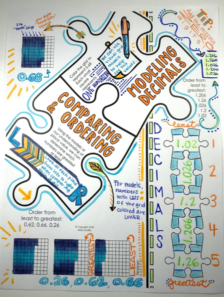 Decimals Doodle Notes Set