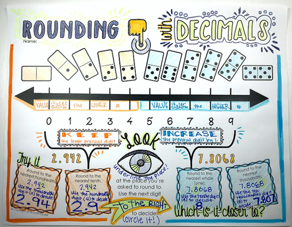 Decimals Doodle Notes Set rounding