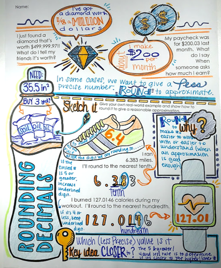 Decimals Doodle Notes Set