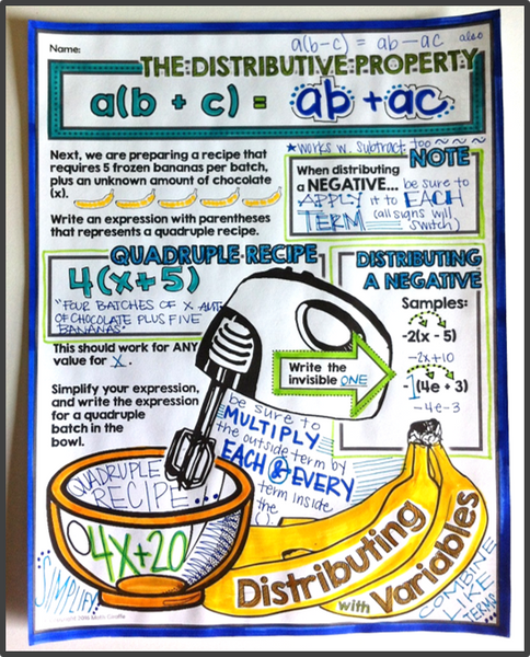 The Distributive Property Doodle Notes