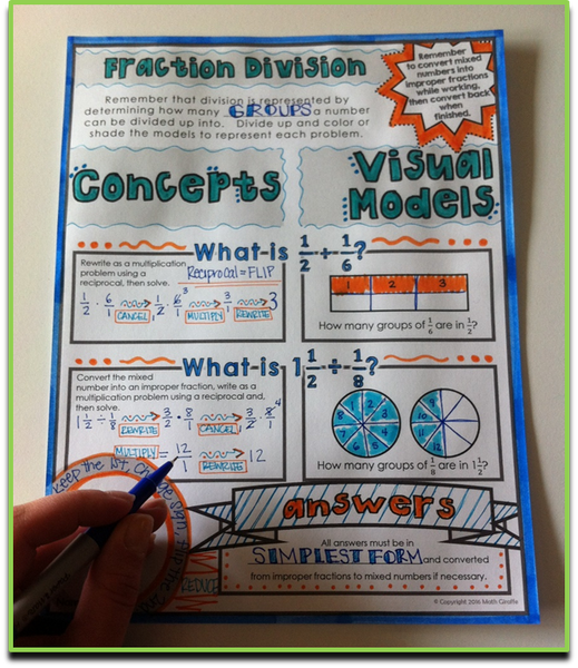 Dividing Fractions Doodle Notes